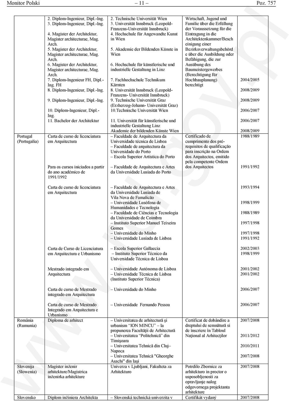 Diplom-Ingenieur, Dipl.-Ing. 10. Diplom-Ingenieur, Dipl.- Ing. 11.