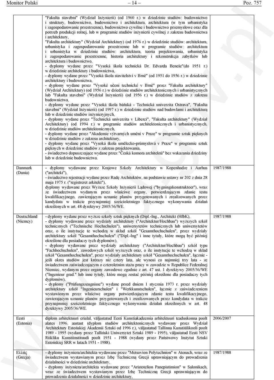 przemysłowe oraz dla potrzeb produkcji rolnej, lub w programie studiów inżynierii cywilnej z zakresu budownictwa i architektury, "Fakulta architektury" (Wydział Architektury) (od 1976 r.