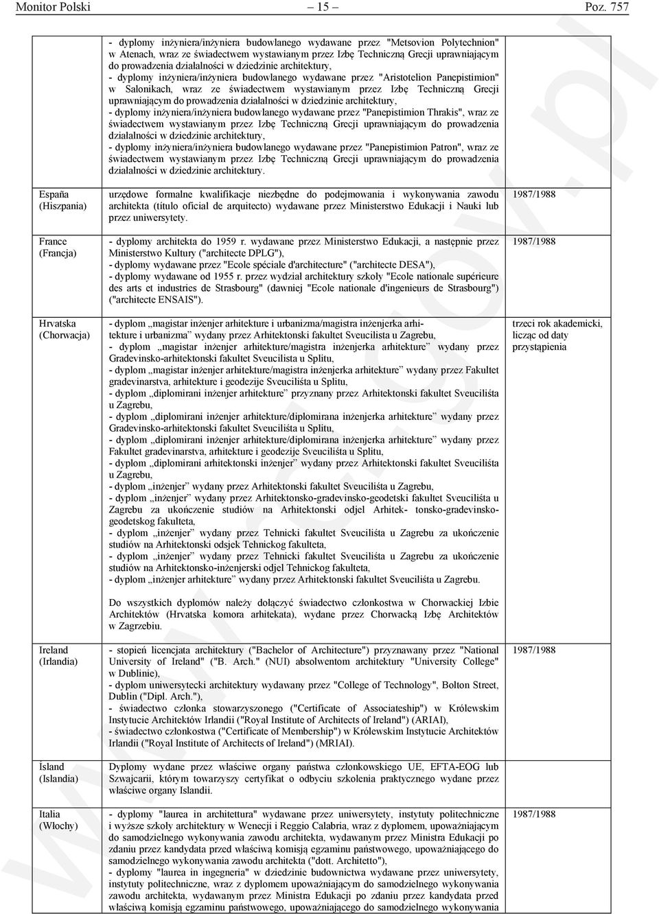 w dziedzinie architektury, - dyplomy inżyniera/inżyniera budowlanego wydawane przez "Aristotelion Panepistimion" w Salonikach, wraz ze świadectwem wystawianym przez Izbę Techniczną Grecji