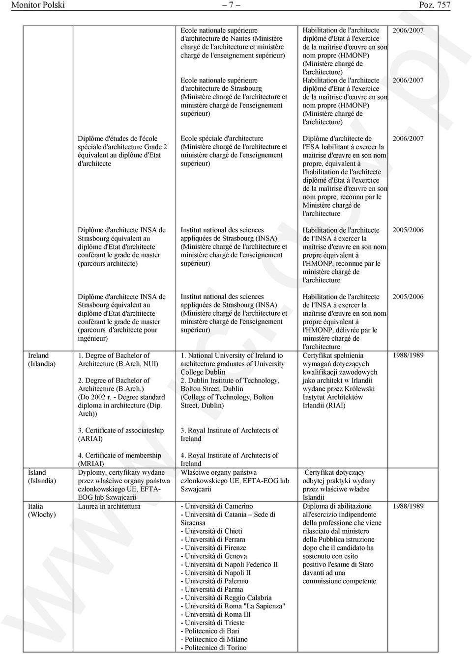 d'architecture Grade 2 équivalent au diplôme d'etat d'architecte Ecole spéciale d'architecture l'architecture et Diplôme d'architecte de l'esa habilitant à exercer la maitrise d'œuvre en son nom