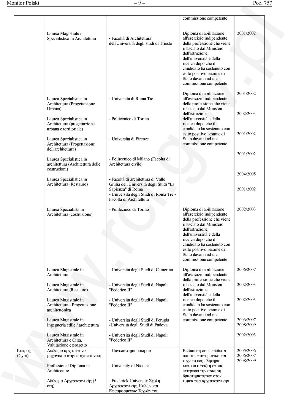 professione che viene rilasciato dal Ministero dell'istruzione, dell'università e della ricerca dopo che il candidato ha sostenuto con esito positivo l'esame di Stato davanti ad una commissione