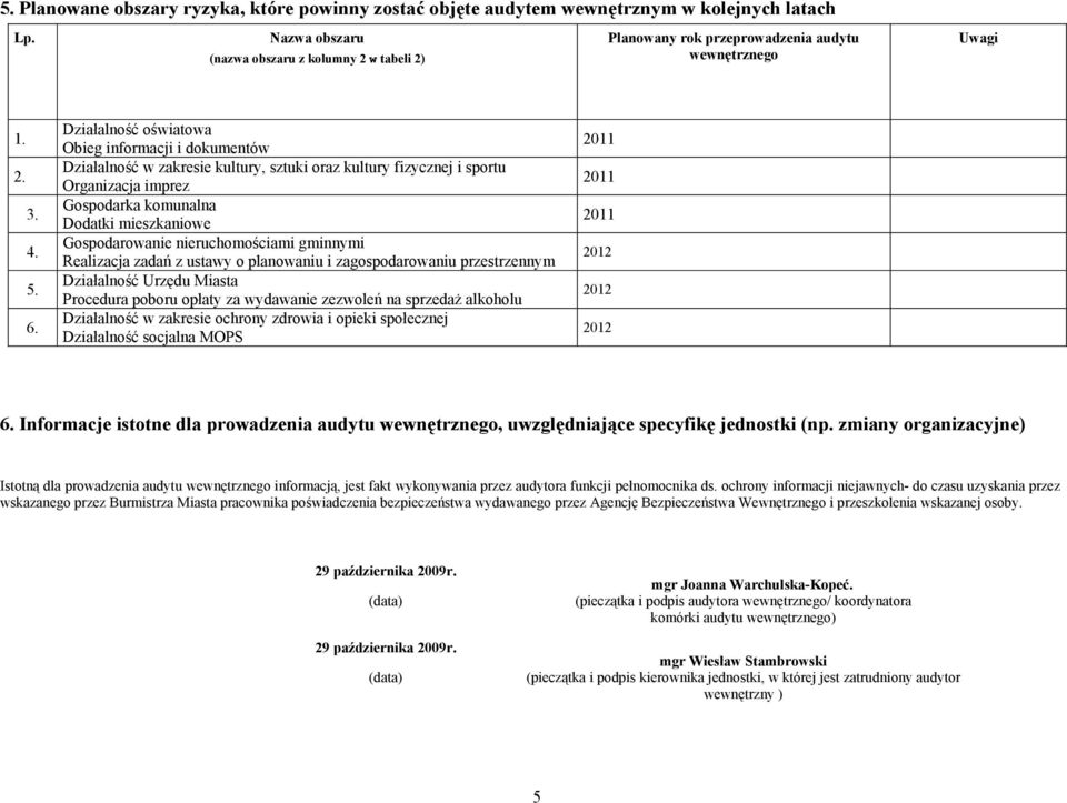 nieruchomościami gminnymi Realizacja zadań z ustawy o planowaniu i zagospodarowaniu przestrzennym Działalność Urzędu Miasta Procedura poboru opłaty za wydawanie zezwoleń na sprzedaŝ alkoholu