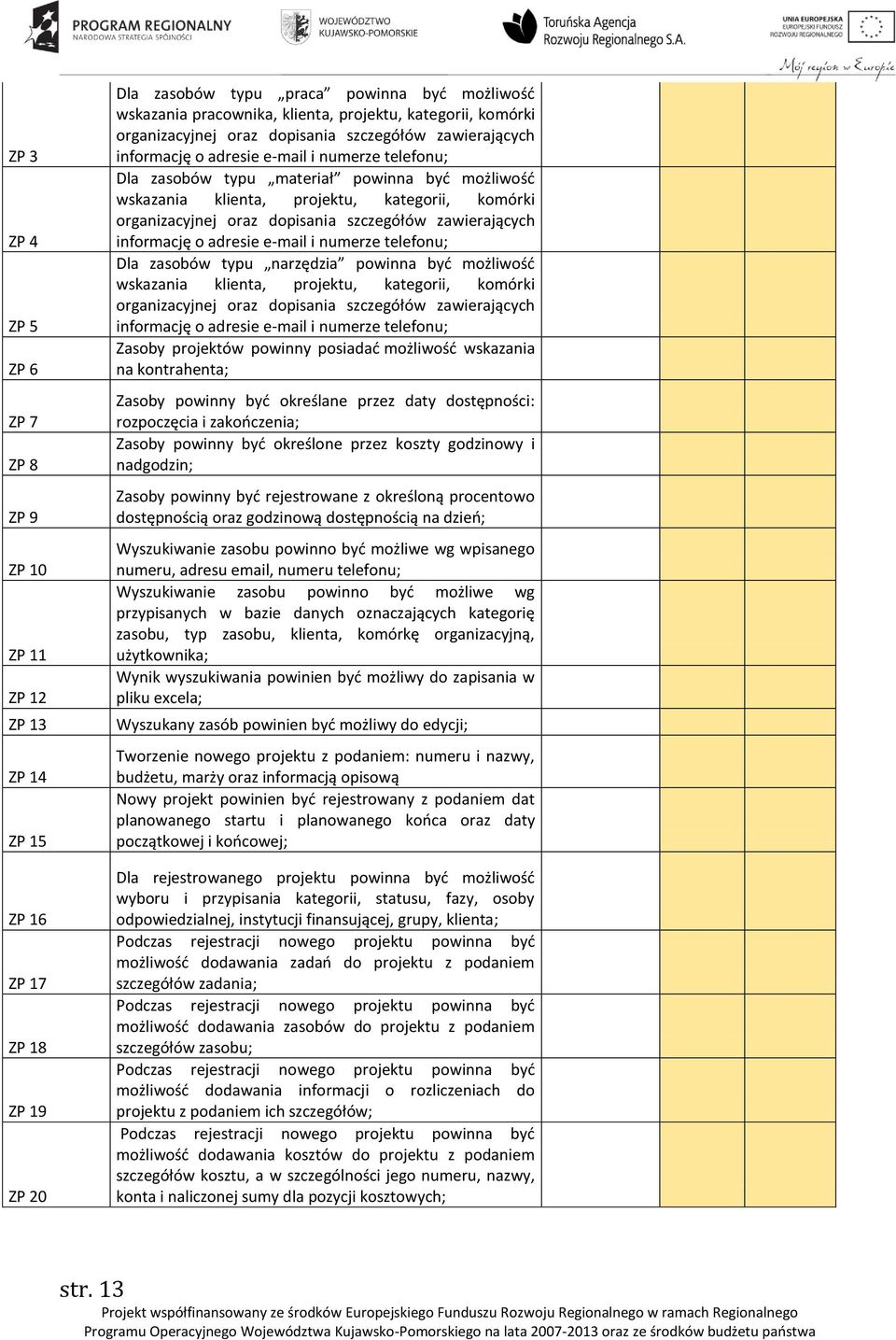 komórki organizacyjnej oraz dopisania szczegółów zawierających informację o adresie e-mail i numerze telefonu; Dla zasobów typu narzędzia powinna być możliwość wskazania klienta, projektu, kategorii,