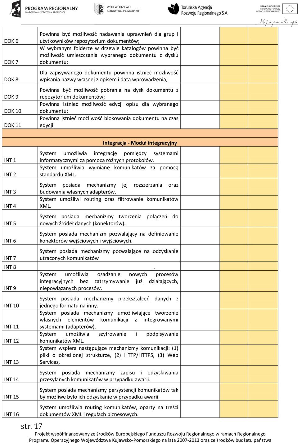 dokumentu z repozytorium dokumentów; Powinna istnieć możliwość edycji opisu dla wybranego dokumentu; Powinna istnieć możliwość blokowania dokumentu na czas edycji INT 1 INT 2 INT 3 INT 4 INT 5 INT 6