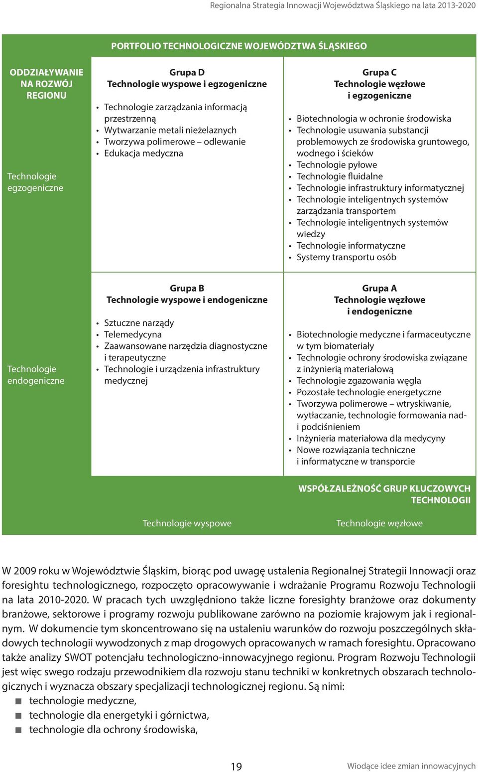 Biotechnologia w ochronie środowiska Technologie usuwania substancji problemowych ze środowiska gruntowego, wodnego i ścieków Technologie pyłowe Technologie fluidalne Technologie infrastruktury