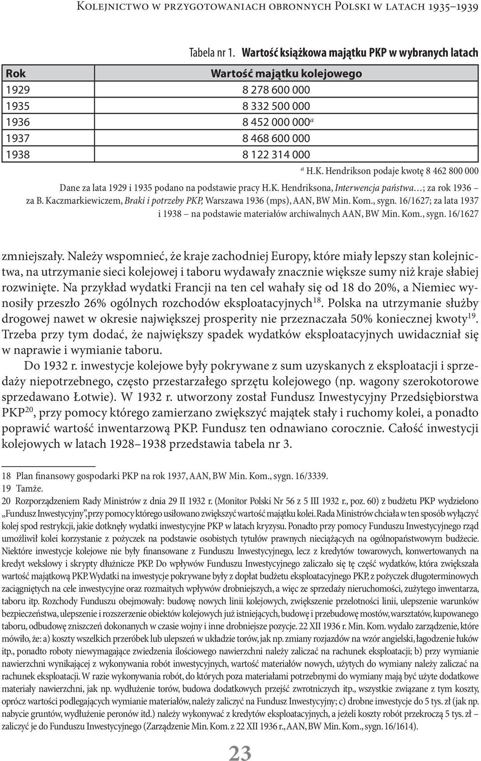 K. Hendriksona, Interwencja państwa ; za rok 1936 za B. Kaczmarkiewiczem, Braki i potrzeby PKP, Warszawa 1936 (mps), AAN, BW Min. Kom., sygn.