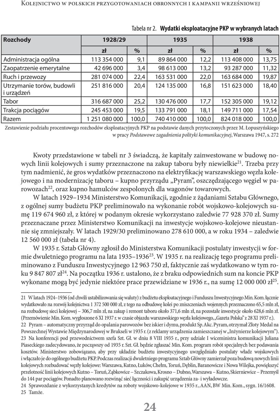 98 613 000 13,2 93 287 000 11,32 Ruch i przewozy 281 074 000 22,4 163 531 000 22,0 163 684 000 19,87 Utrzymanie torów, budowli 251 816 000 20,4 124 135 000 16,8 151 623 000 18,40 i urządzeń Tabor 316