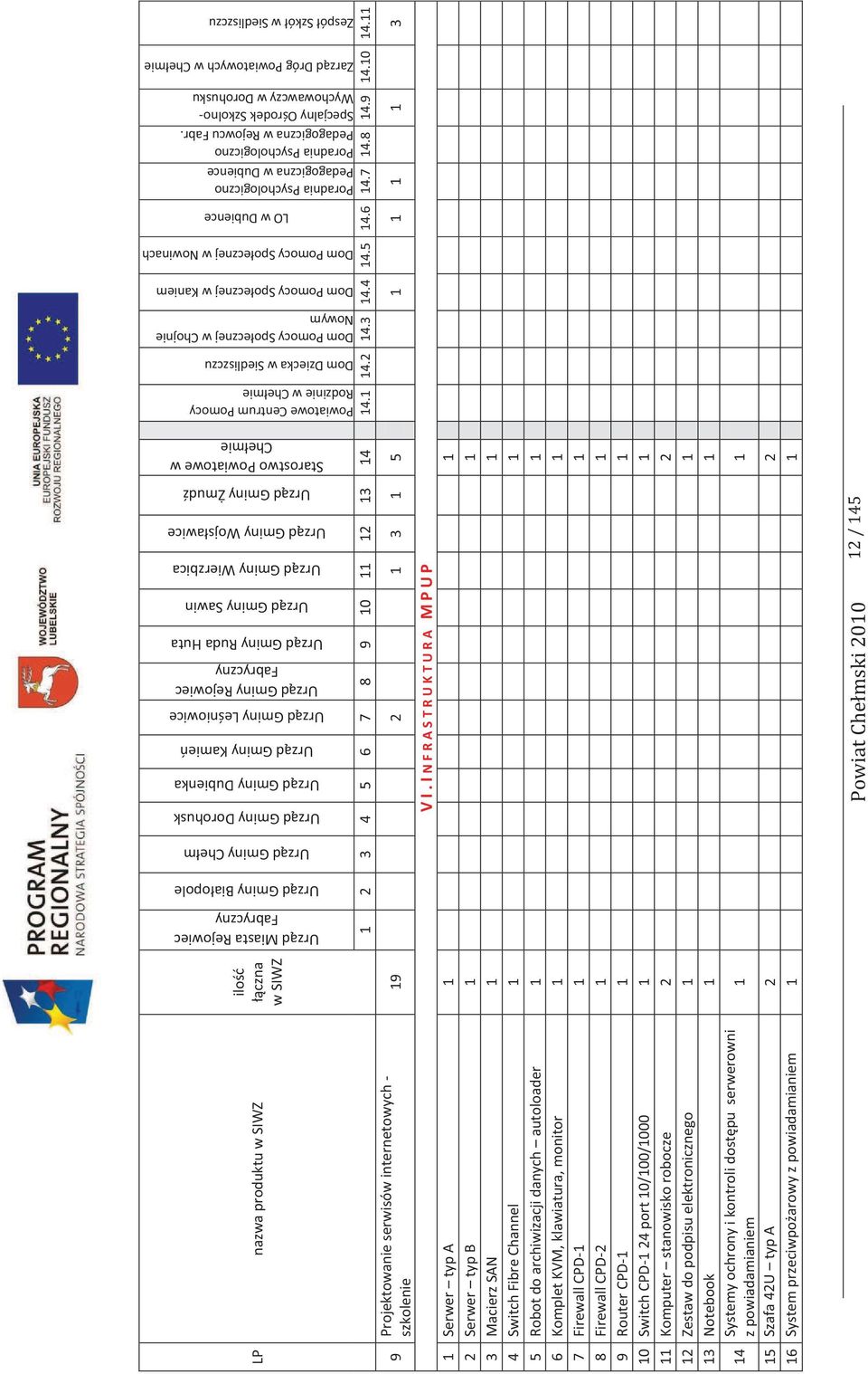 Pomocy Społecznej w Chojnie Nowym Dom Pomocy Społecznej w Kaniem Dom Pomocy Społecznej w Nowinach LO w Dubience Poradnia Psychologiczno Pedagogiczna w Dubience Poradnia Psychologiczno Pedagogiczna w