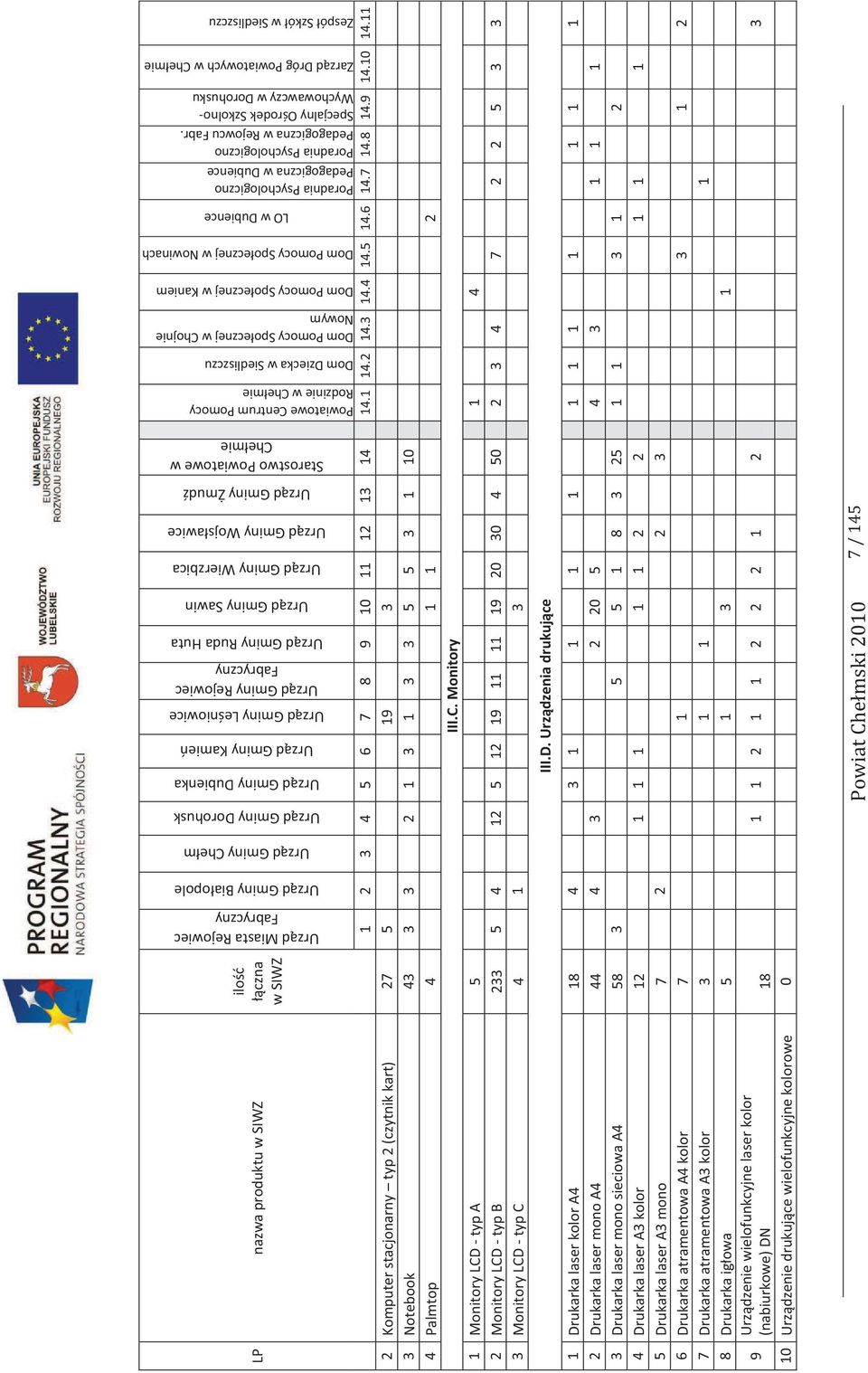 Pomocy Społecznej w Chojnie Nowym Dom Pomocy Społecznej w Kaniem Dom Pomocy Społecznej w Nowinach LO w Dubience Poradnia Psychologiczno Pedagogiczna w Dubience Poradnia Psychologiczno Pedagogiczna w