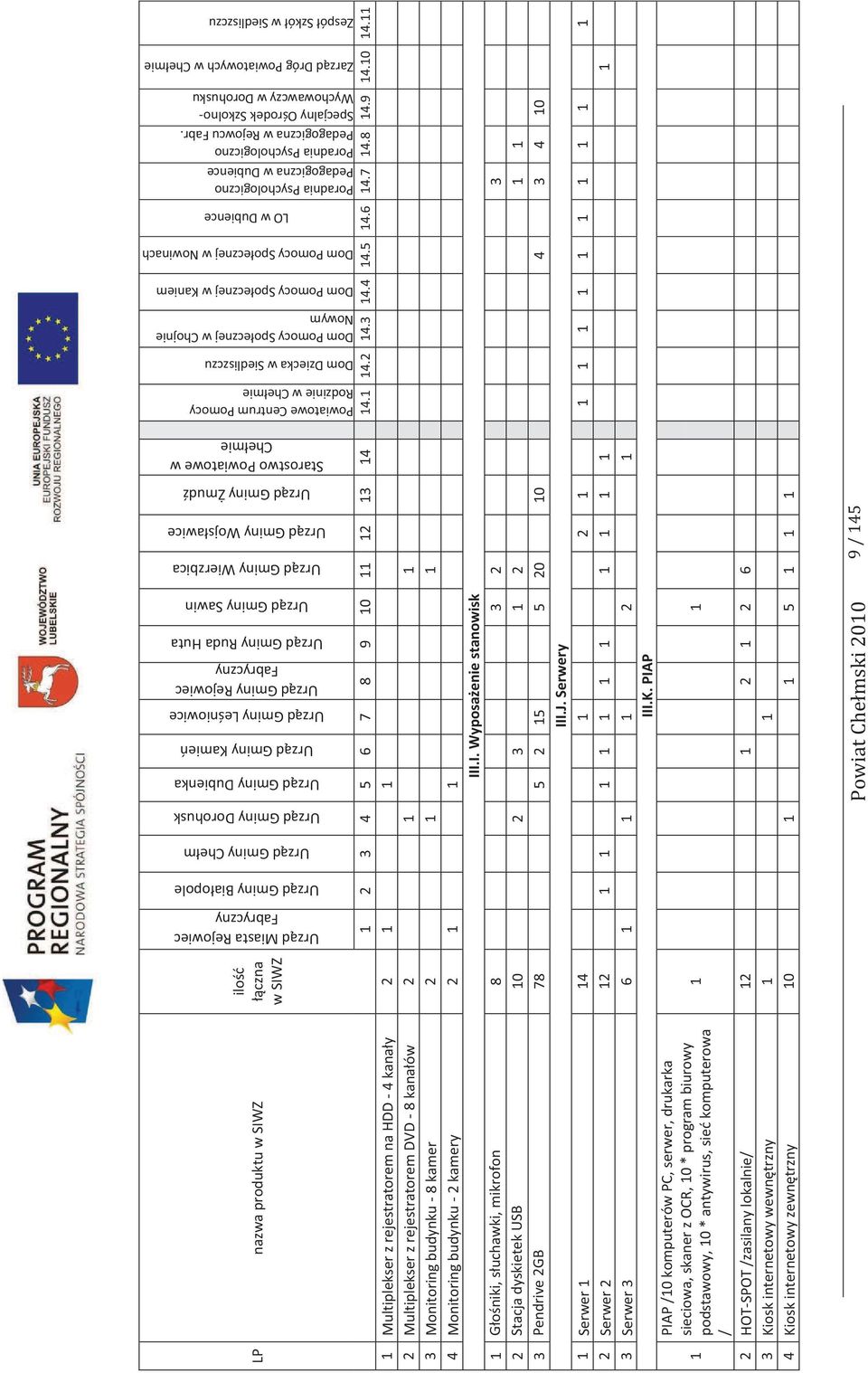 Pomocy Społecznej w Chojnie Nowym Dom Pomocy Społecznej w Kaniem Dom Pomocy Społecznej w Nowinach LO w Dubience Poradnia Psychologiczno Pedagogiczna w Dubience Poradnia Psychologiczno Pedagogiczna w