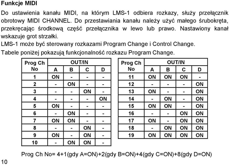 LMS-1 może być sterowany rozkazami Program Change i Control Change. Tabele poniżej pokazują funkcjonalność rozkazu Program Change.