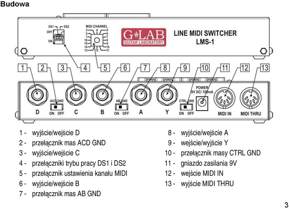trybu pracy DS1 i DS2 11 - gniazdo zasilania 9V 5 - przełącznik ustawienia kanału MIDI