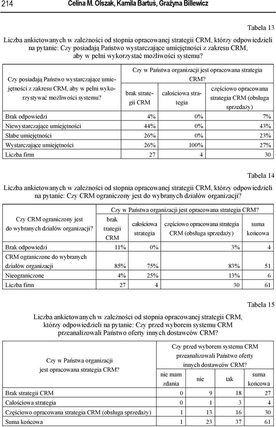 umiejętności z zakresu CRM, aby w pełni wykorzystać możliwości systemu? Czy posiadają Państwo wystarczające umiejętności z zakresu CRM, aby w pełni wykorzystywać możliwości systemu?