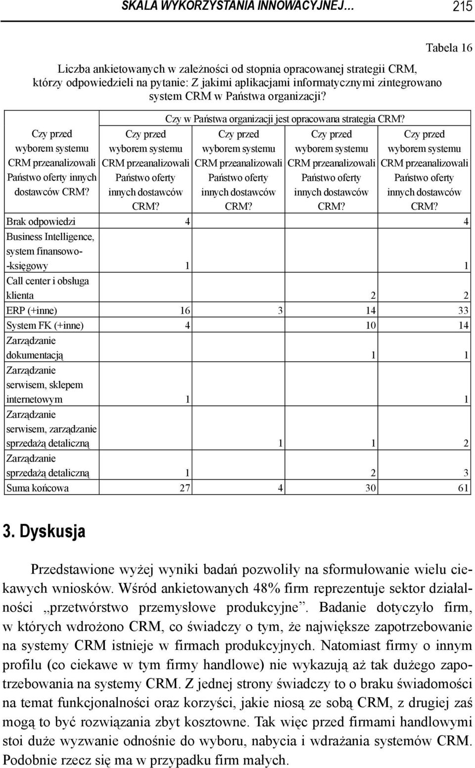 Czy przed wyborem systemu CRM przeanalizowali Państwo oferty innych dostawców CRM? Czy przed wyborem systemu CRM przeanalizowali Państwo oferty innych dostawców CRM?