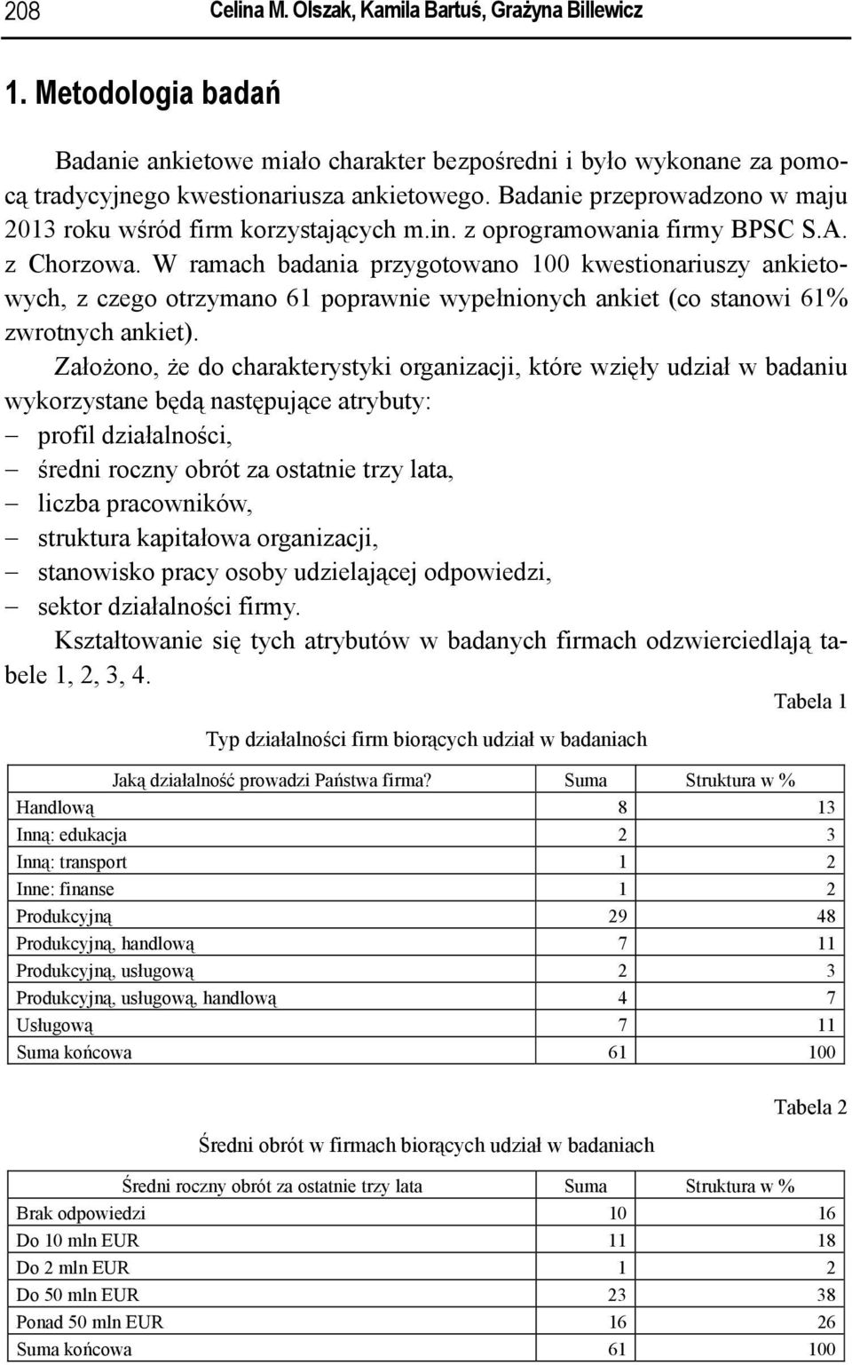 W ramach badania przygotowano 100 kwestionariuszy ankietowych, z czego otrzymano 61 poprawnie wypełnionych ankiet (co stanowi 61% zwrotnych ankiet).