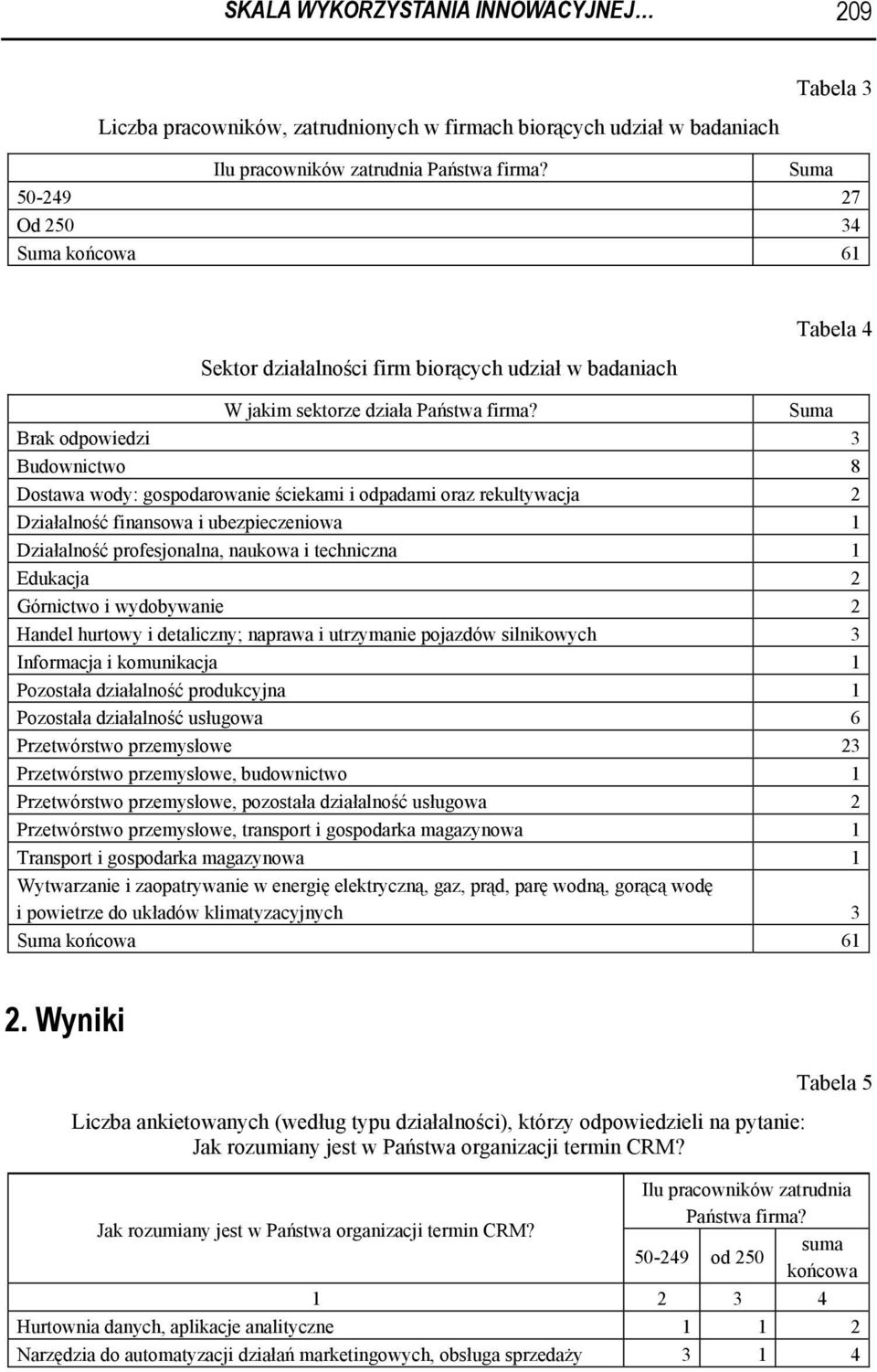 Suma Brak odpowiedzi 3 Budownictwo 8 Dostawa wody: gospodarowanie ściekami i odpadami oraz rekultywacja 2 Działalność finansowa i ubezpieczeniowa 1 Działalność profesjonalna, naukowa i techniczna 1