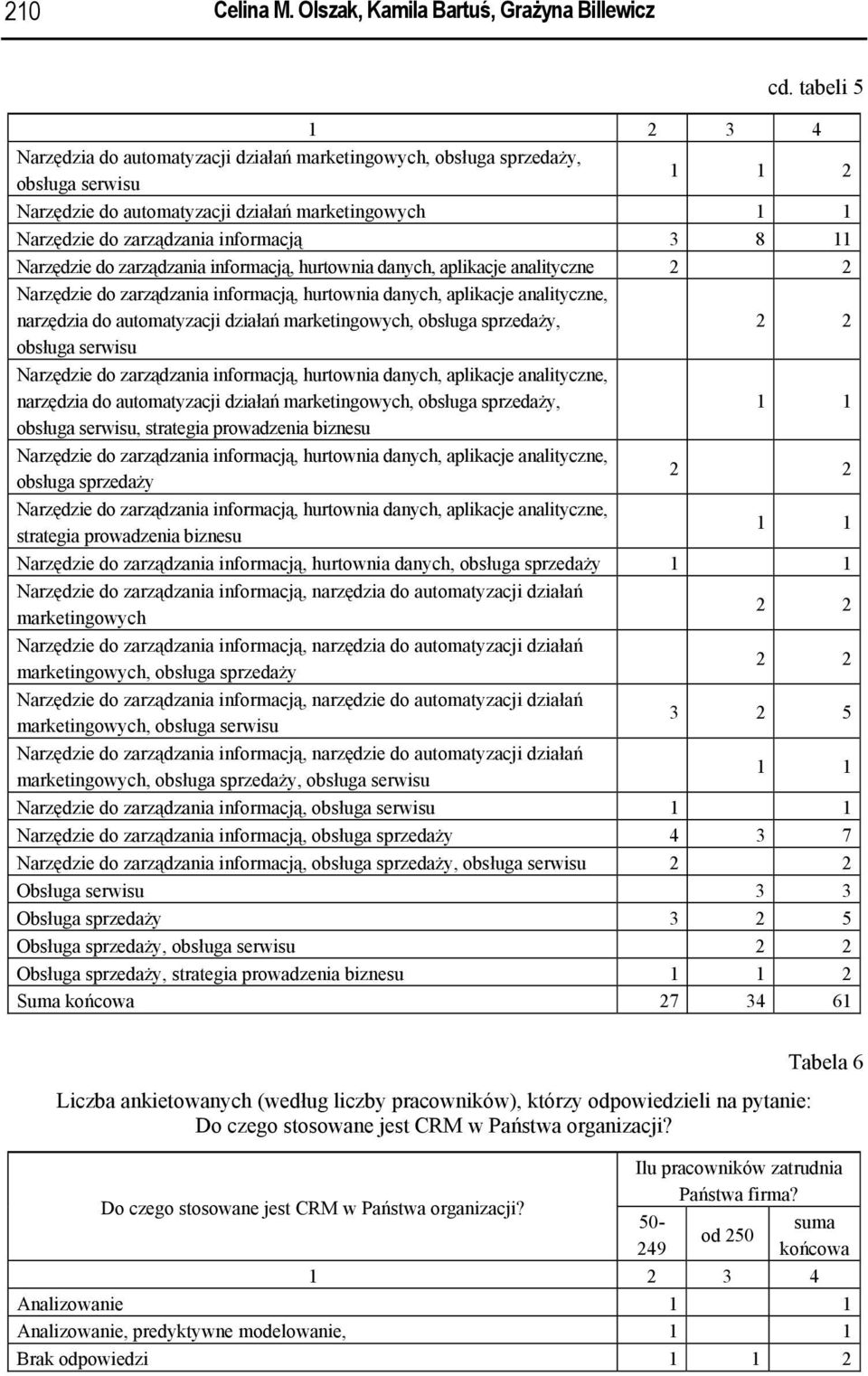 Narzędzie do zarządzania informacją, hurtownia danych, aplikacje analityczne 2 2 Narzędzie do zarządzania informacją, hurtownia danych, aplikacje analityczne, narzędzia do automatyzacji działań