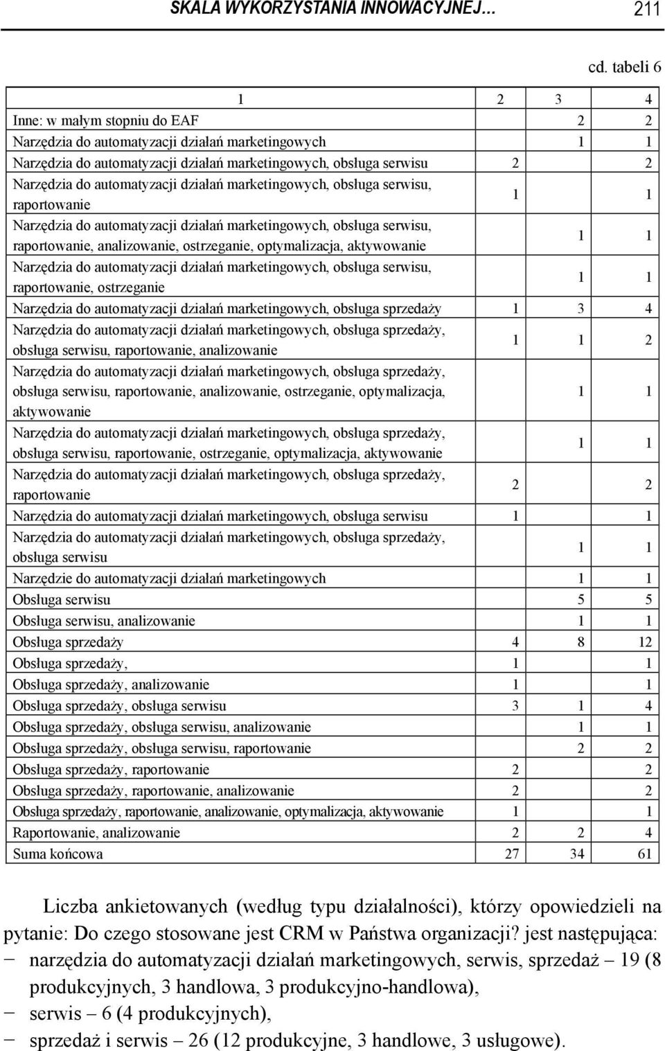 działań marketingowych, obsługa serwisu, raportowanie Narzędzia do automatyzacji działań marketingowych, obsługa serwisu, raportowanie, analizowanie, ostrzeganie, optymalizacja, aktywowanie Narzędzia