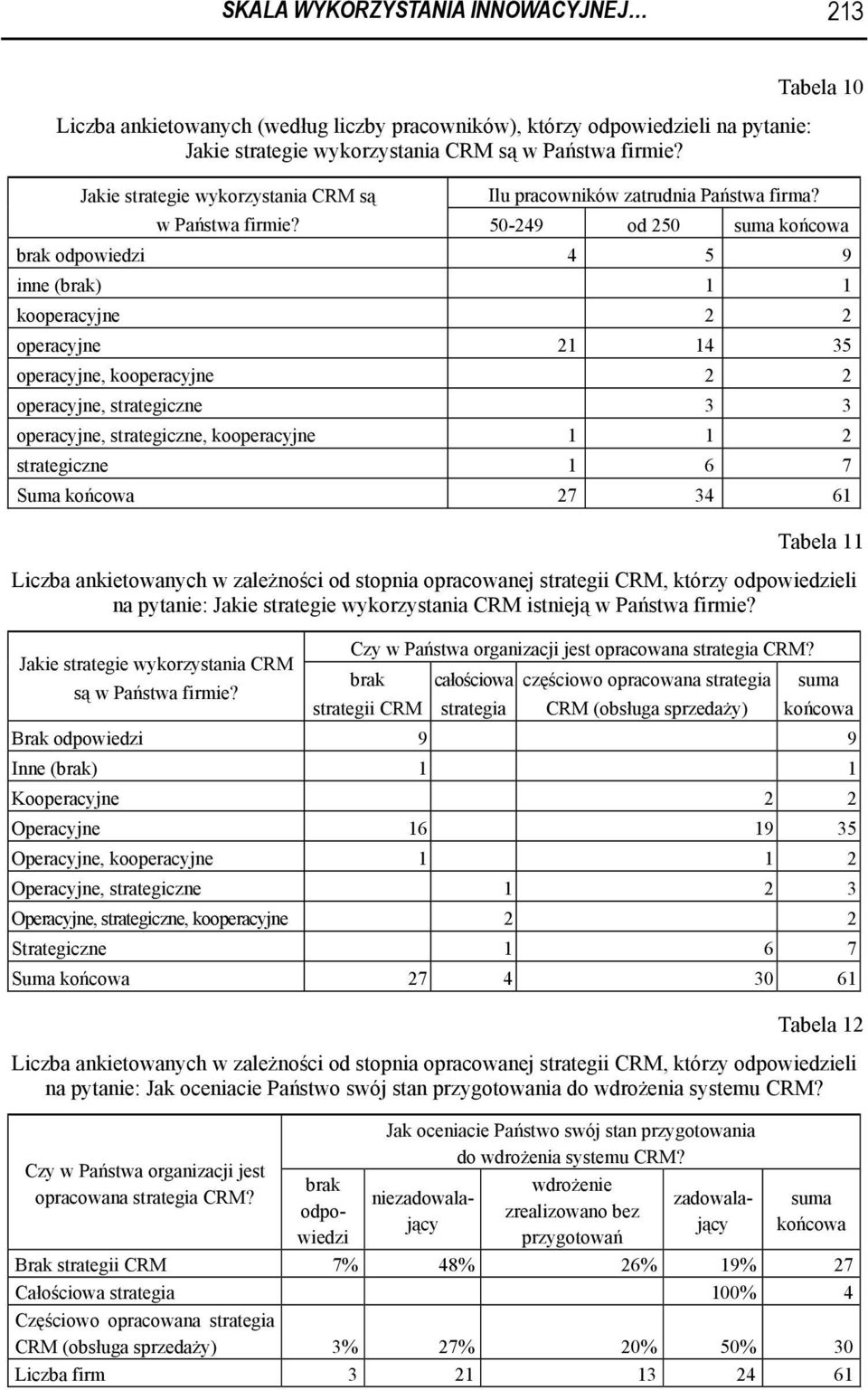 Tabela 10 50-249 od 250 brak odpowiedzi 4 5 9 inne (brak) kooperacyjne 2 2 operacyjne 24 35 operacyjne, kooperacyjne 2 2 operacyjne, strategiczne 3 3 operacyjne, strategiczne, kooperacyjne 2