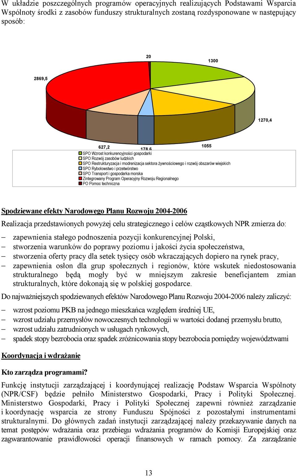 przetwórstwo SPO Transport i gospodarka morska Zintegrowany Program Operacyjny Rozwoju Regionalnego PO Pomoc techniczna Spodziewane efekty Narodowego Planu Rozwoju 2004-2006 Realizacja