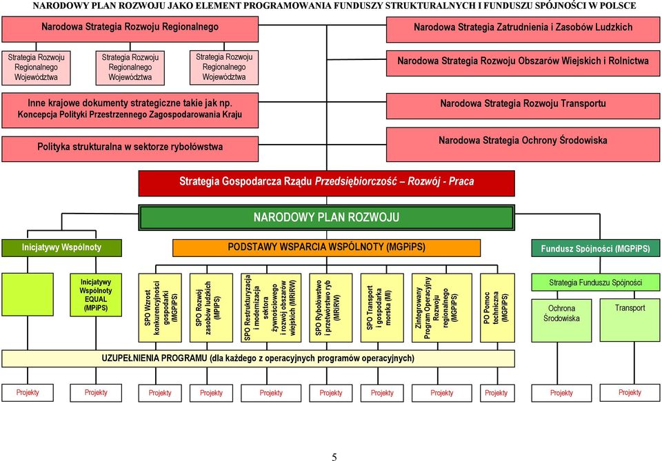 dokumenty strategiczne takie jak np.