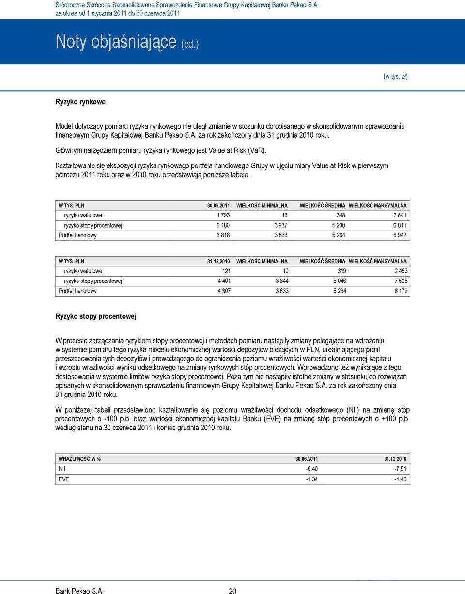 Kształtowanie się ekspozycji ryzyka rynkowego portfela handlowego Grupy w ujęciu miary Value at Risk w pierwszym półroczu 2011 roku oraz w 2010 roku przedstawiają poniższe tabele. W TYS. PLN 30.06.