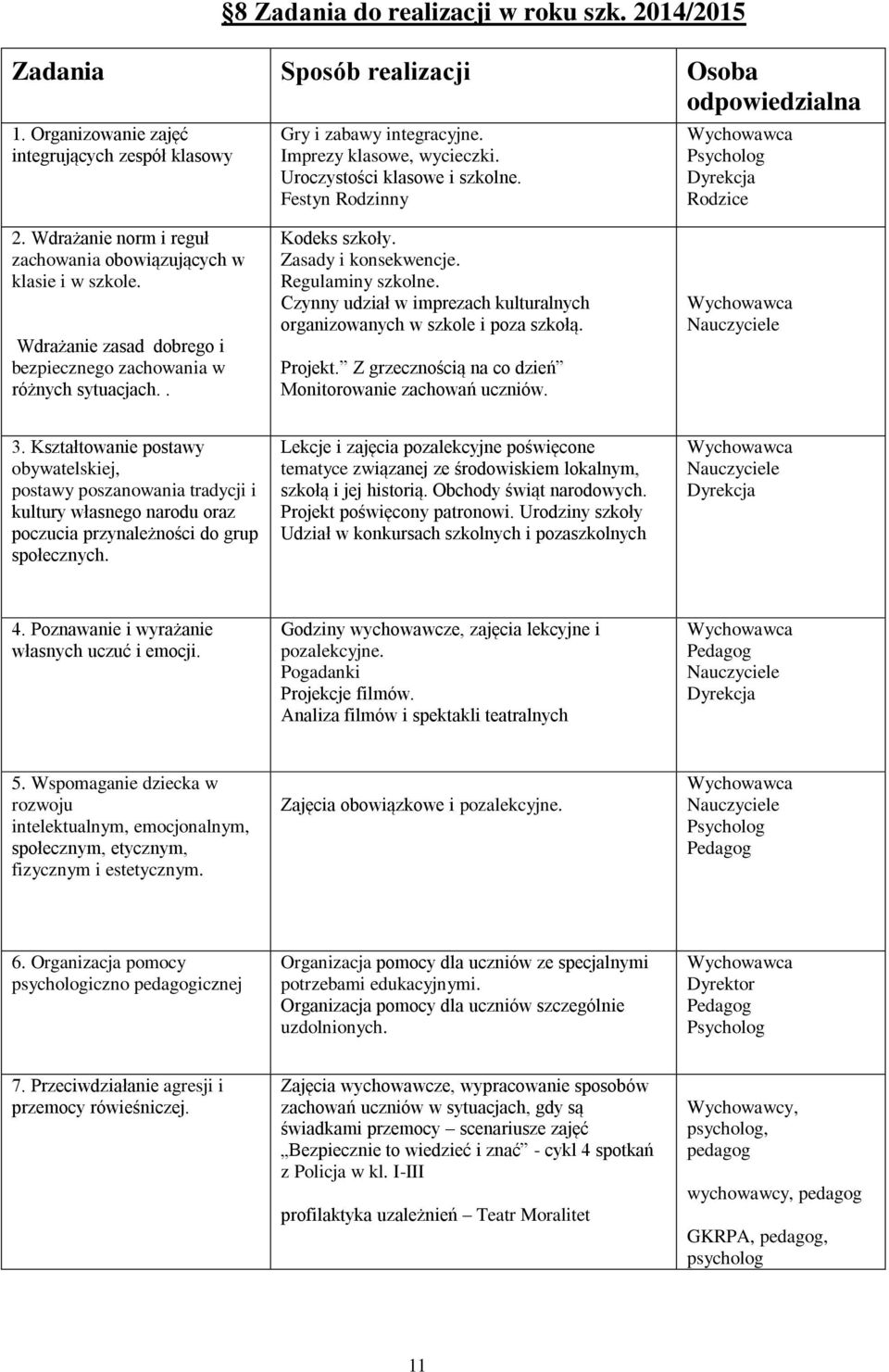 Wdrażanie zasad dobrego i bezpiecznego zachowania w różnych sytuacjach.. Kodeks szkoły. Zasady i konsekwencje. Regulaminy szkolne.