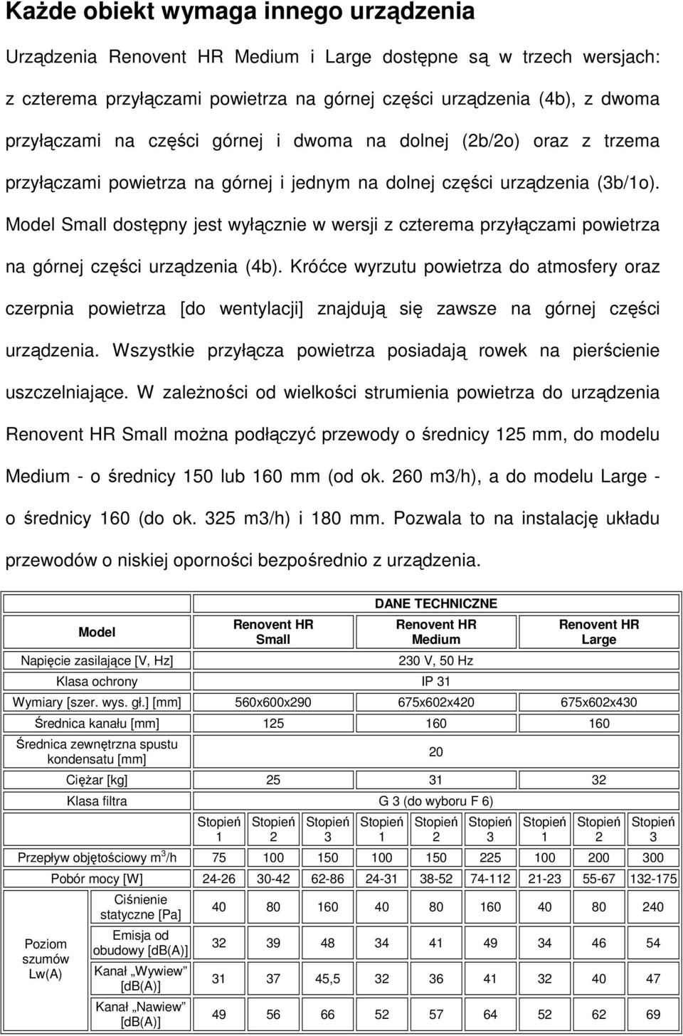 Model Small dostępny jest wyłącznie w wersji z czterema przyłączami powietrza na górnej części urządzenia (4b).