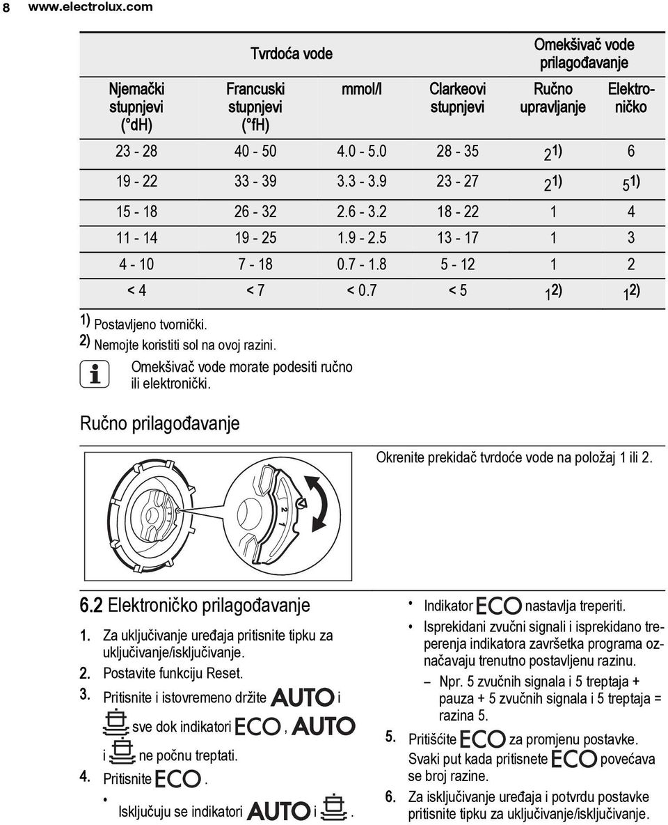 2) Nemojte koristiti sol na ovoj razini. Omekšivač vode morate podesiti ručno ili elektronički. Ručno prilagođavanje Okrenite prekidač tvrdoće vode na položaj 1 ili 2. 6.