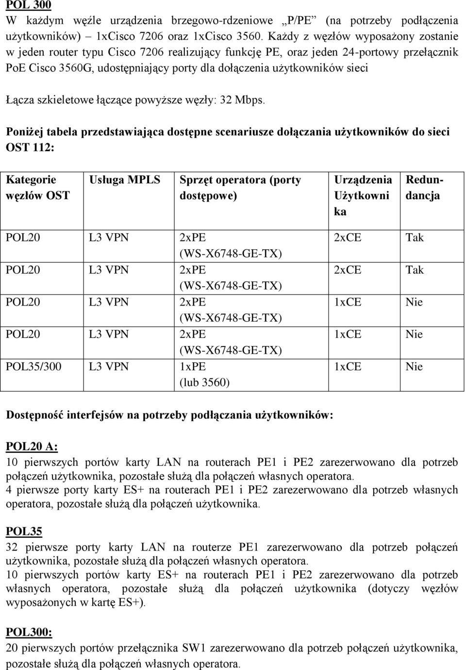 Łącza szkieletowe łączące powyższe węzły: 32 Mbps.