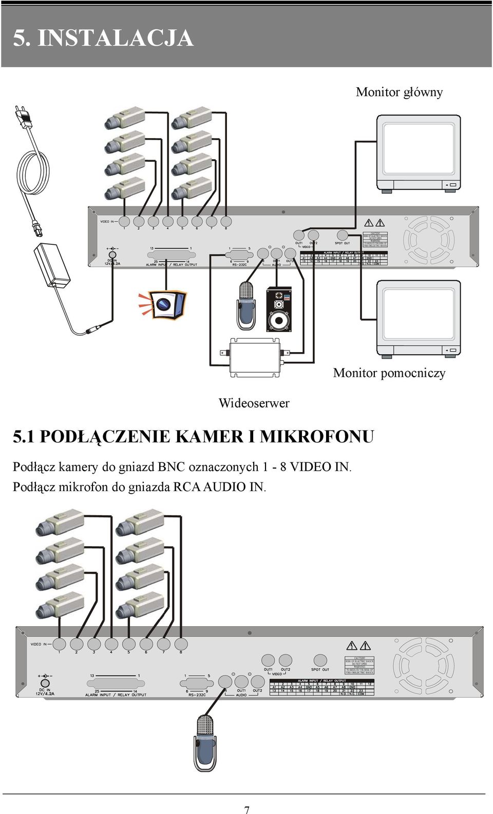 1 PODŁĄCZENIE KAMER I MIKROFONU Podłącz kamery