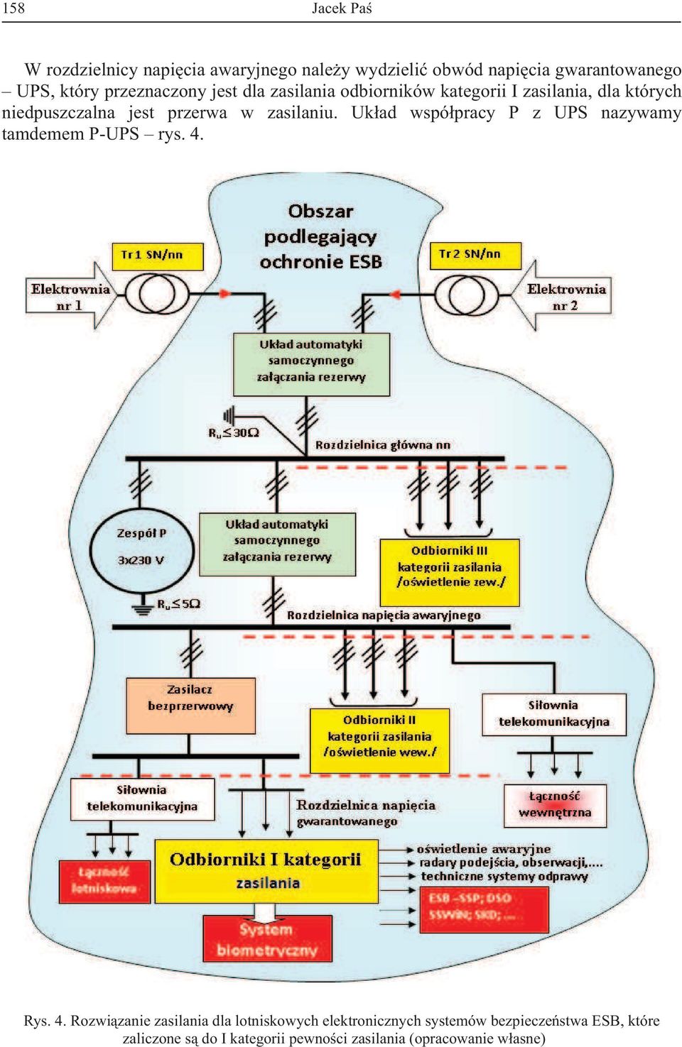 zasilaniu. Uk ad wspó pracy P z UPS nazywamy tamdemem P-UPS rys. 4.