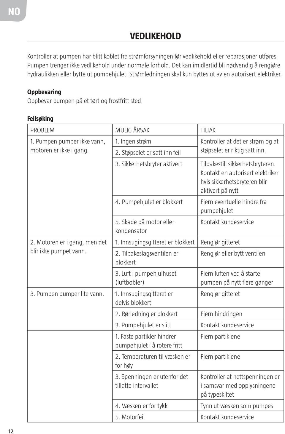 Oppbevaring Oppbevar pumpen på et tørt og frostfritt sted. Feilsøking PROBLEM MULIG ÅRSAK TILTAK 1. Pumpen pumper ikke vann, motoren er ikke i gang. 2.