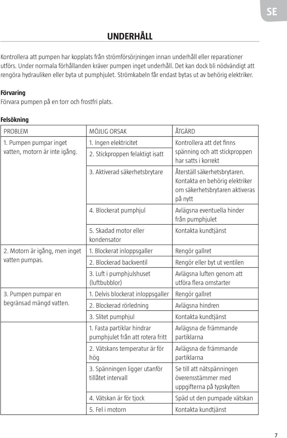 Felsökning PROBLEM MÖJLIG ORSAK ÅTGÄRD 1. Pumpen pumpar inget 1. Ingen elektricitet Kontrollera att det finns vatten, motorn är inte igång. 2.