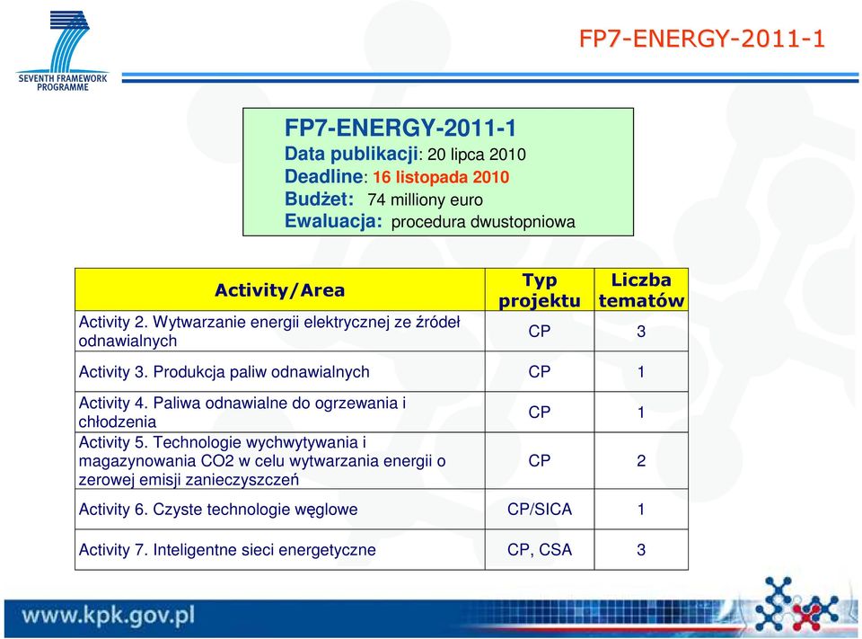Produkcja paliw odnawialnych CP 1 Activity 4. Paliwa odnawialne do ogrzewania i chłodzenia Activity 5.
