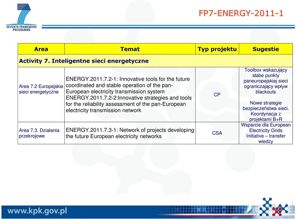 2-2:Innovative strategies and tools for the reliability assessment of the pan-european electricity transmission network ENERGY.