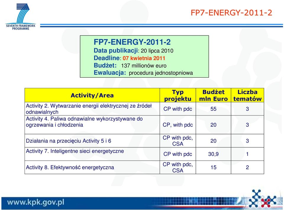 Wytwarzanie energii elektrycznej ze źródeł odnawialnych CP with pdc 55 3 Activity 4.