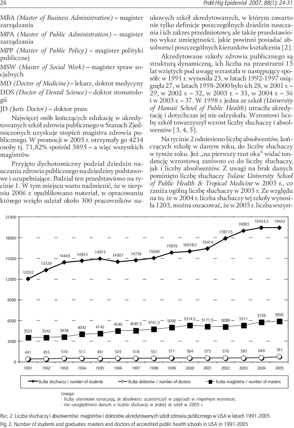 doktor praw. Najwiêcej osób koñcz¹cych edukacjê w akredytowanych szkó³ zdrowia publicznego w Stanach Zjednoczonych uzyskuje stopieñ magistra zdrowia publicznego. W promocji w 2005 r.