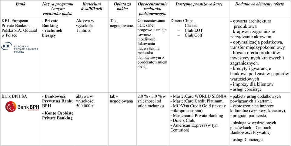 optymalizacja podatkowa, transfer międzypokoleniowy - bogata oferta produktów inwestycyjnych krajowych i zagranicznych.