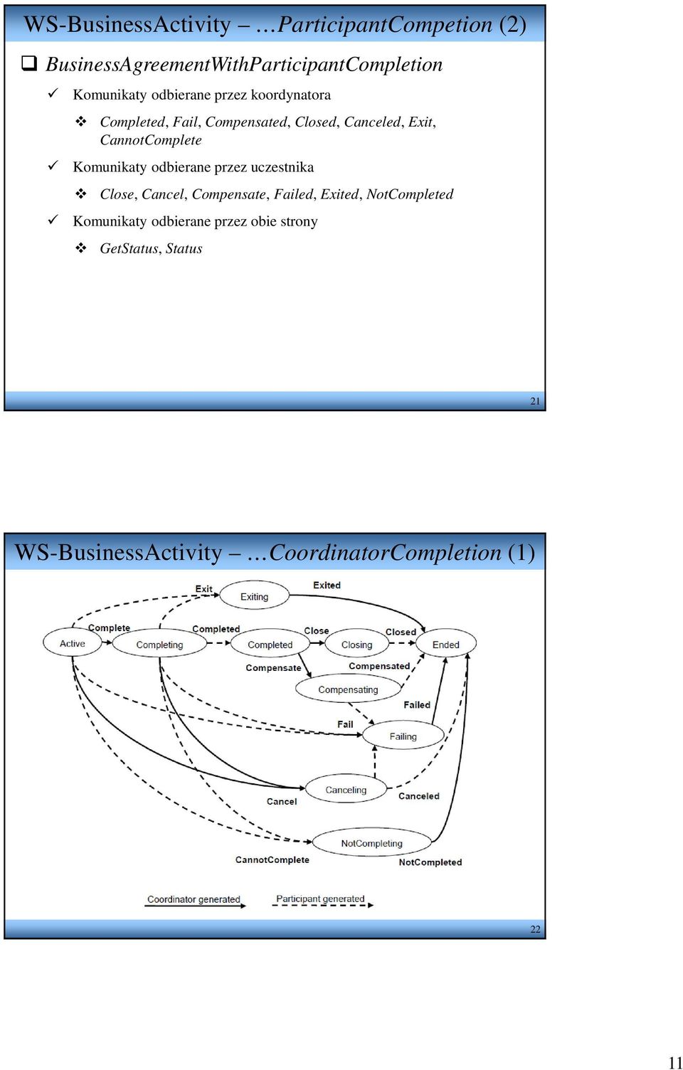 Komunikaty odbierane przez uczestnika Close, Cancel, Compensate, Failed, Exited, NotCompleted