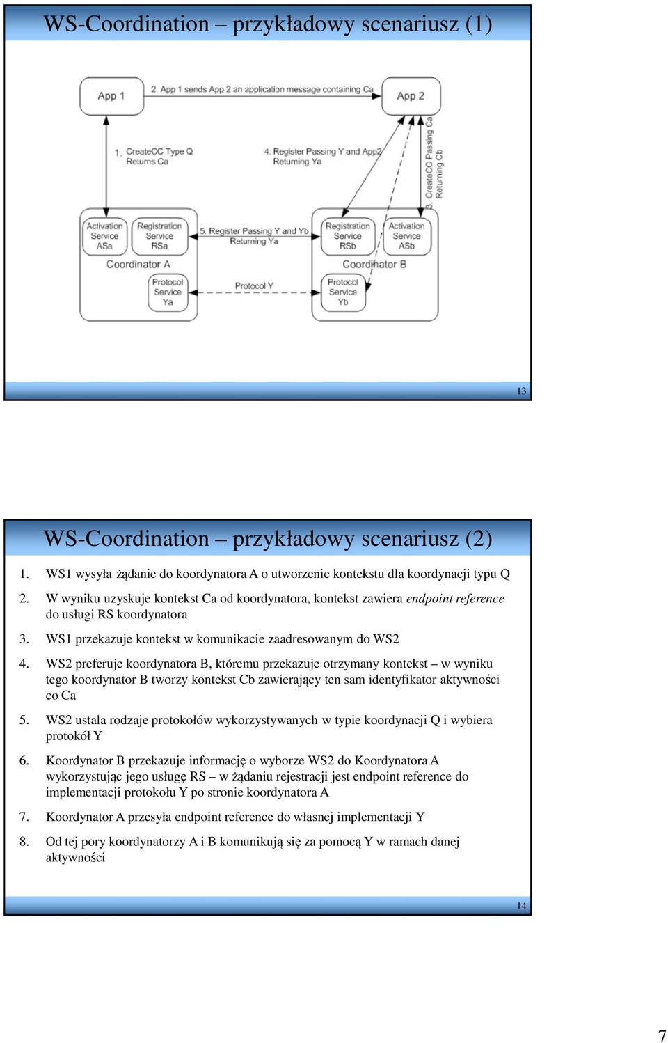 WS2 preferuje koordynatora B, któremu przekazuje otrzymany kontekst w wyniku tego koordynator B tworzy kontekst Cb zawierający ten sam identyfikator aktywności co Ca 5.