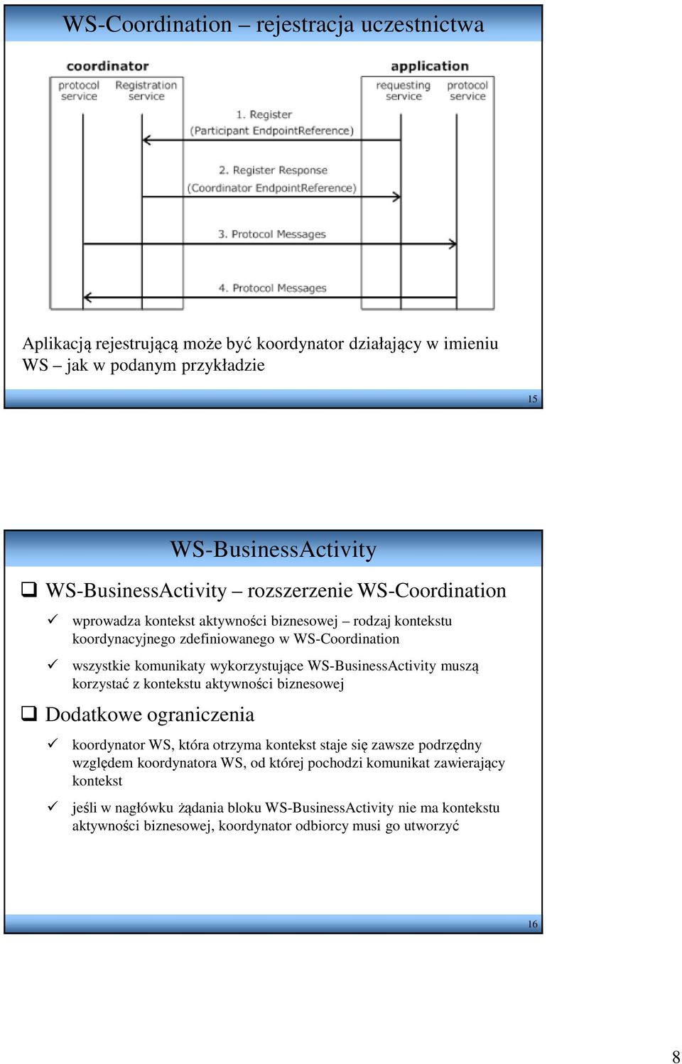 WS-BusinessActivity muszą korzystać z kontekstu aktywności biznesowej Dodatkowe ograniczenia koordynator WS, która otrzyma kontekst staje się zawsze podrzędny względem