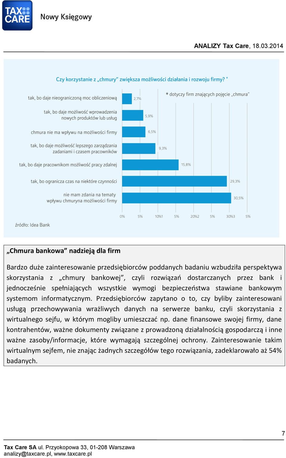 Przedsiębiorców zapytano o to, czy byliby zainteresowani usługą przechowywania wrażliwych danych na serwerze banku, czyli skorzystania z wirtualnego sejfu, w którym mogliby umieszczać np.