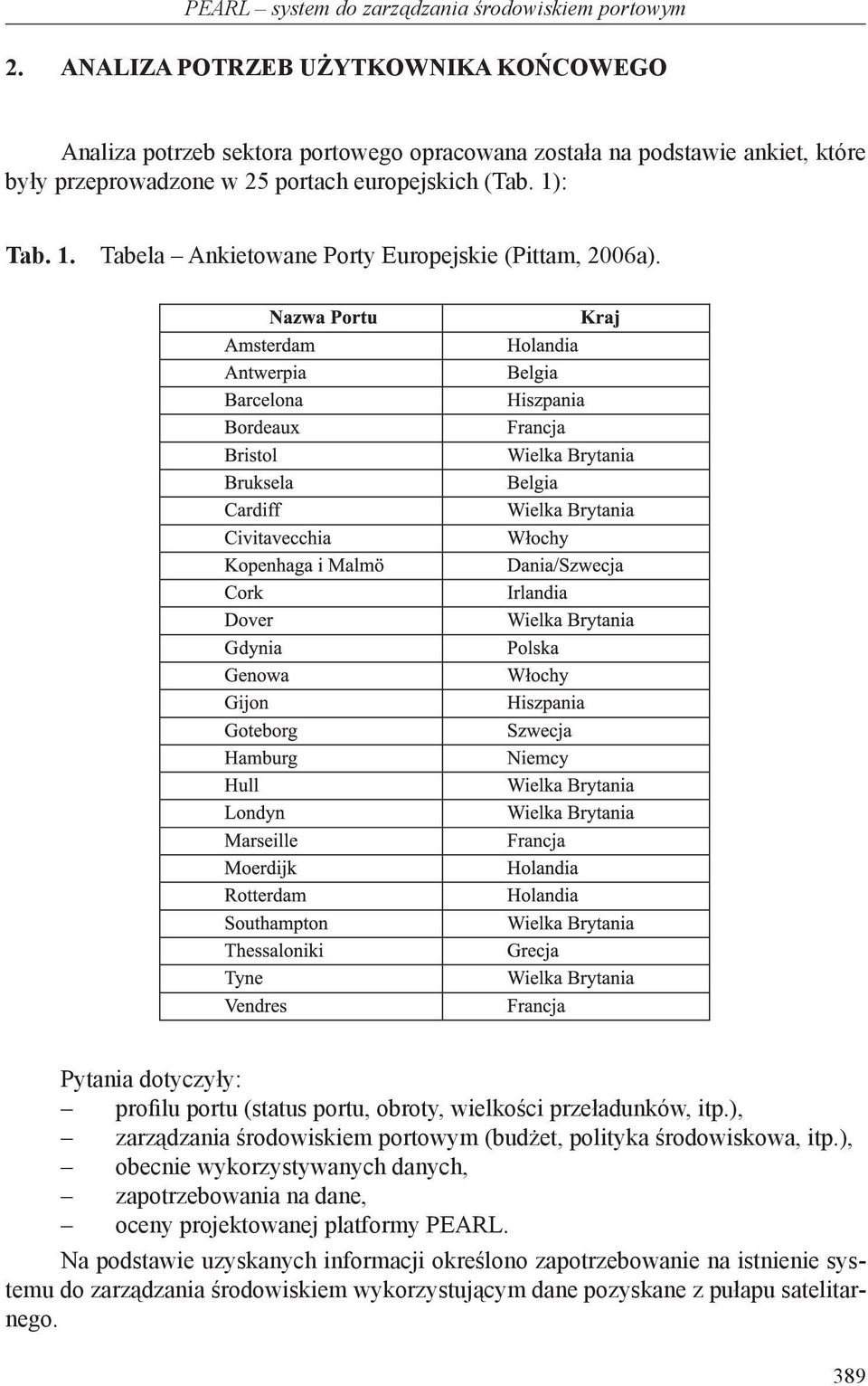 1. Tabela Ankietowane Porty Europejskie (Pittam, 2006a). Pytania dotyczyły: profilu portu (status portu, obroty, wielkości przeładunków, itp.