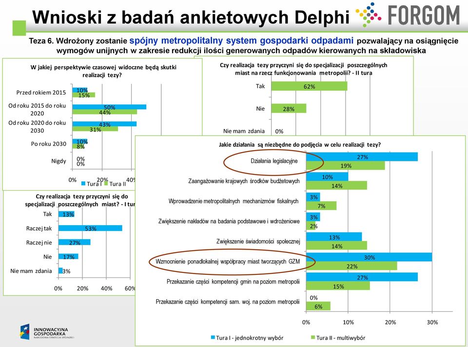 perspektywie czasowej widoczne będą skutki realizacji tezy?