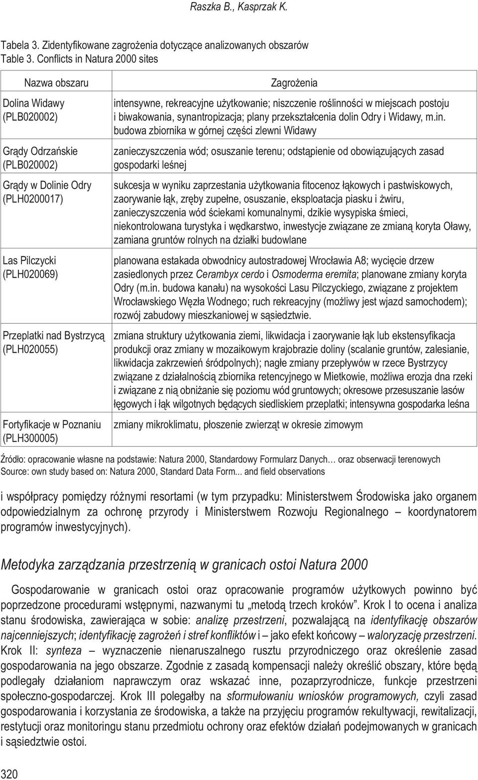 Fortyfikacje w Poznaniu (PLH300005) Zagro enia intensywne, rekreacyjne u ytkowanie; niszczenie roœlinnoœci w miejscach postoju i biwakowania, synantropizacja; plany przekszta³cenia dolin Odry i