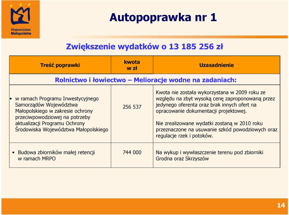 zbyt wysoką cenę zaproponowaną przez jedynego oferenta oraz brak innych ofert na opracowanie dokumentacji projektowej.