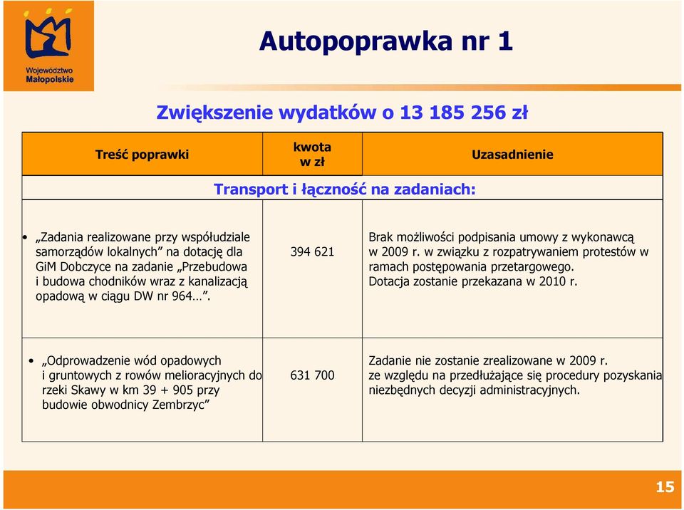 w związku z rozpatrywaniem protestów w ramach postępowania przetargowego. Dotacja zostanie przekazana w 2010 r.