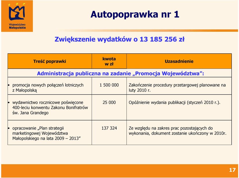 wydawnictwo rocznicowe poświęcone 400-leciu konwentu Zakonu Bonifratrów św.