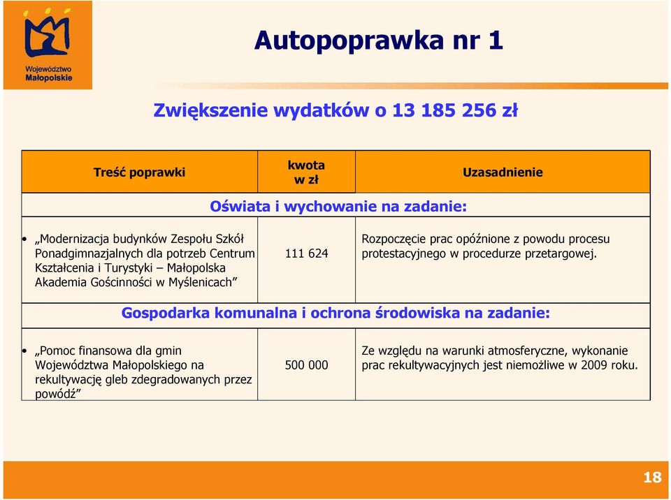 protestacyjnego w procedurze przetargowej.